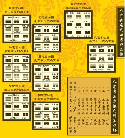 可拖动 ***实用风水学化解全集