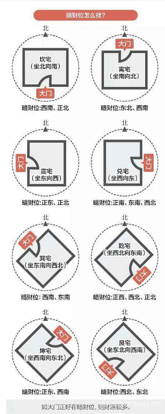 暗财位 家居风水布局 杨公堪舆古风水研究黄麟堪舆风水