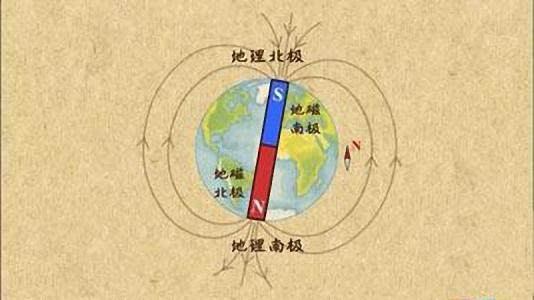 关于风水罗盘的前世今生,它的使用要注意哪些方面,原理是什么