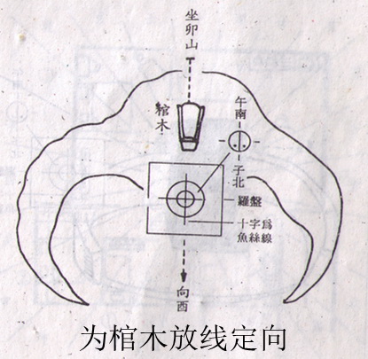 教你看风水：格龙测水口立向