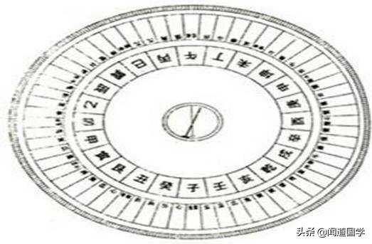 闻道国学：盈缩六十龙与平分六十龙分度盘讲解
