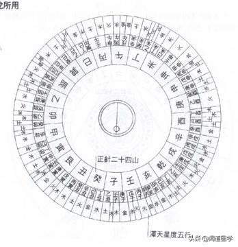 闻道国学：盈缩六十龙与平分六十龙分度盘讲解