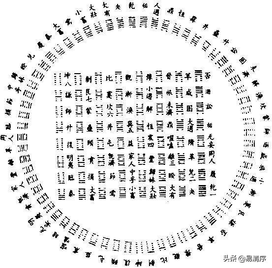 孔子对八卦六个爻的注解