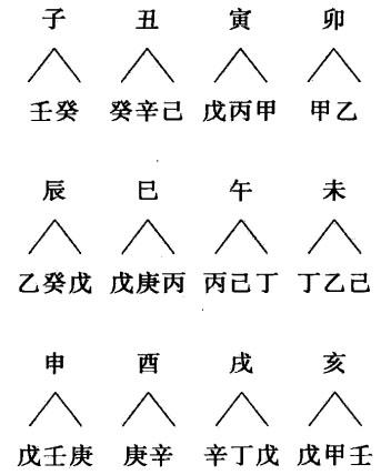 十二地支里藏的都有什么?