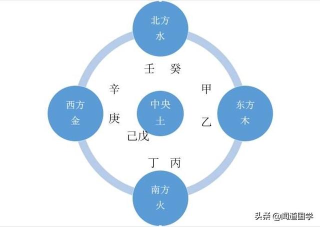 闻道国学：五阴干死地揭秘