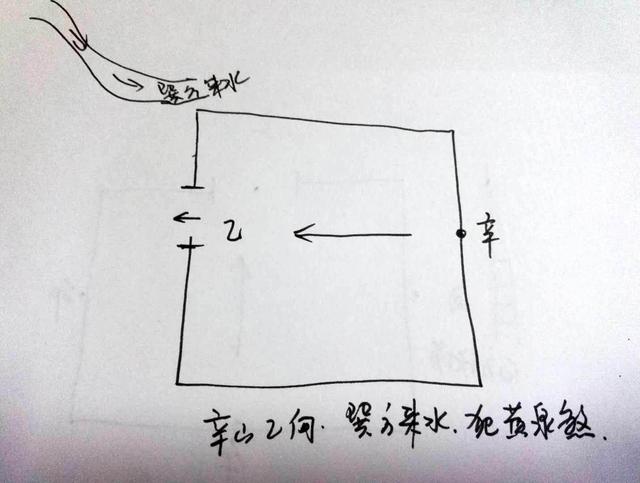 阳宅风水中的凶煞：黄泉水、八曜煞与龙上八煞，建造者务必重视