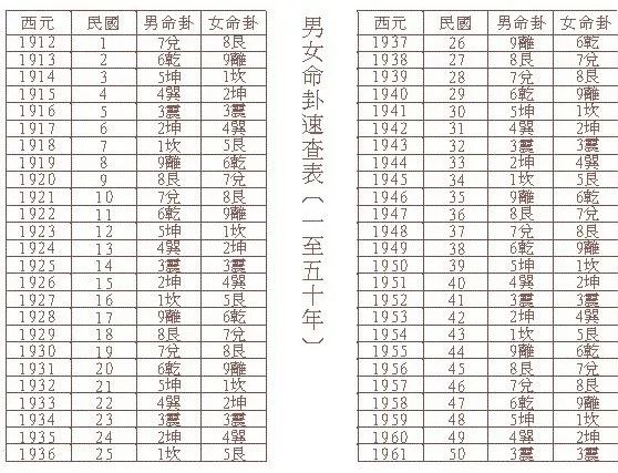 人的命卦如何计算 杨公堪舆古风水研究黄麟堪舆风水