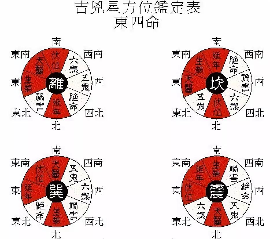 人的命卦如何计算 杨公堪舆古风水研究黄麟堪舆风水