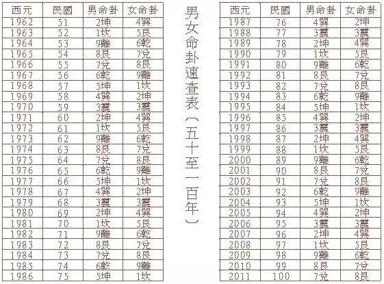 人的命卦如何计算 杨公堪舆古风水研究黄麟堪舆风水