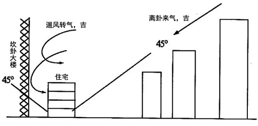 陈益峰:三元纳气风水是怎么回事?