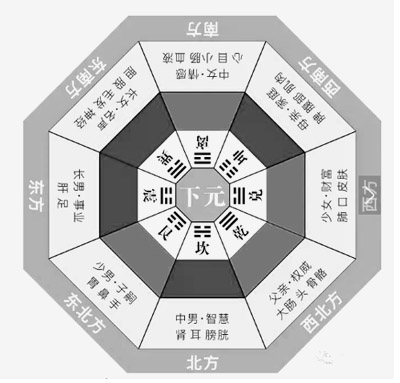 陈益峰:三元纳气风水是怎么回事?
