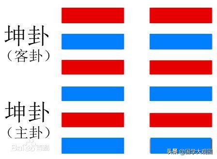 易经的预测入门:八卦五行与天干地支,以及河图洛书的由来