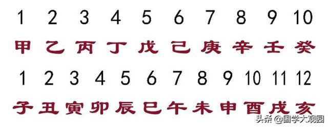 易经的预测入门:八卦五行与天干地支,以及河图洛书的由来