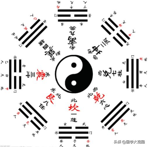 易经的预测入门:八卦五行与天干地支,以及河图洛书的由来