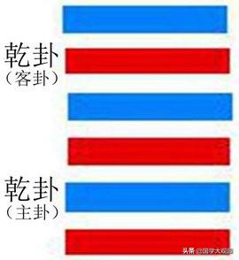易经的预测入门:八卦五行与天干地支,以及河图洛书的由来