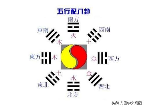 易经的预测入门:八卦五行与天干地支,以及河图洛书的由来