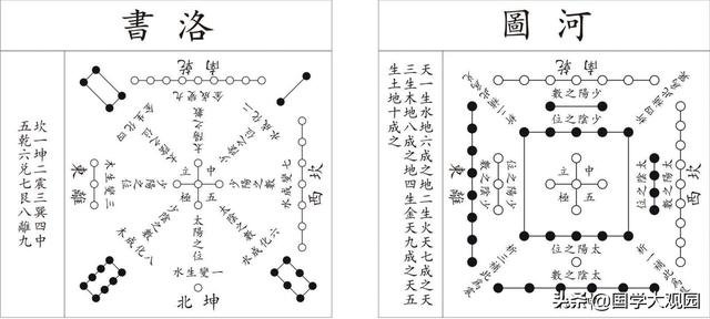 易经的预测入门:八卦五行与天干地支,以及河图洛书的由来