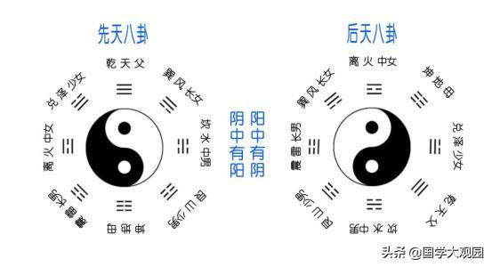 易经的预测入门:八卦五行与天干地支,以及河图洛书的由来