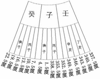 周易巅峰论坛:“分金差一线,富贵不相见。”立向时怎么分金?