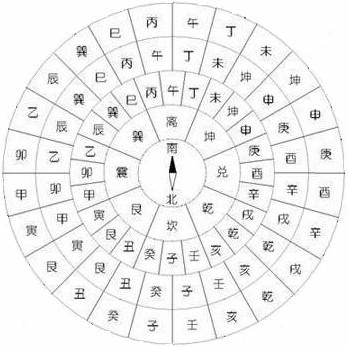 周易巅峰论坛:“分金差一线,富贵不相见。”立向时怎么分金?