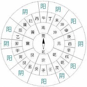 周易巅峰论坛：“分金差一线，富贵不相见。”立向时怎么分金？