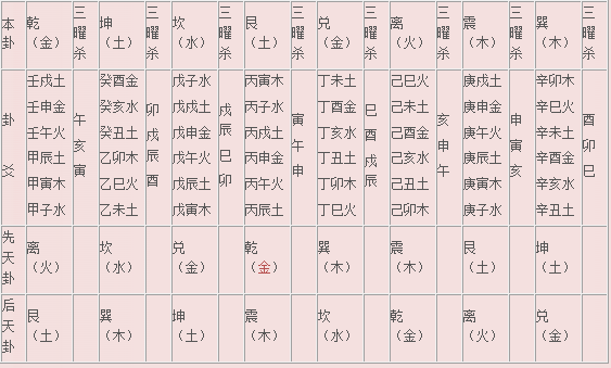 廿四山剑锋煞表图片