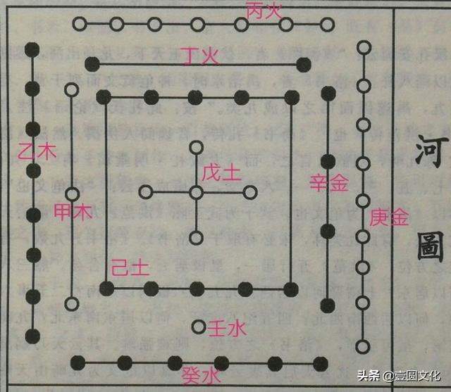 二十四山,坐山化气,元辰斗首到底是什么?