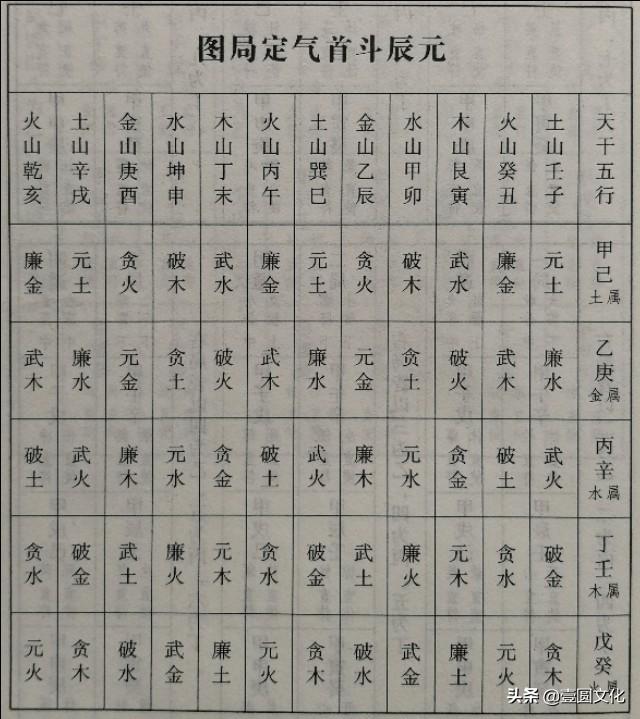 二十四山,坐山化气,元辰斗首到底是什么?
