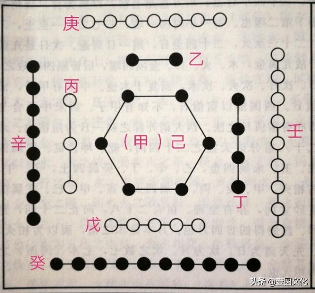 二十四山,坐山化气,元辰斗首到底是什么?