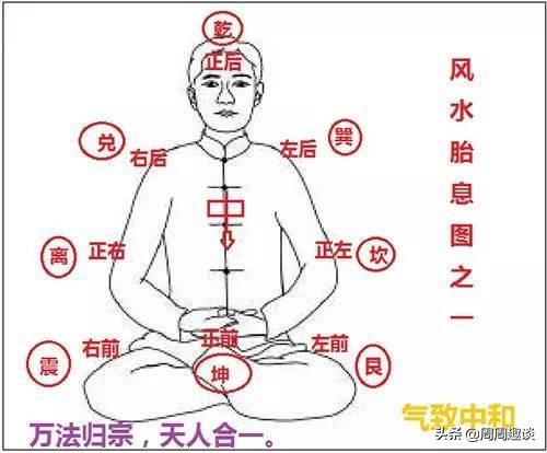 你一定要注意的八卦方位......