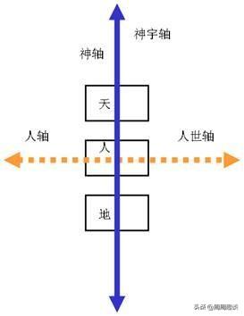 你一定要注意的八卦方位......