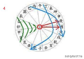 赖布依二十四山向水法口诀,风水界也叫二十四山水法歌诀