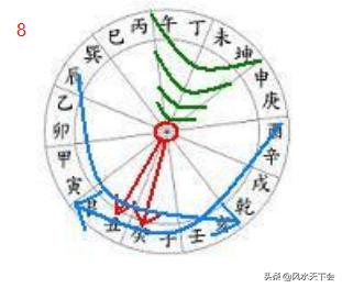 赖布依二十四山向水法口诀,风水界也叫二十四山水法歌诀