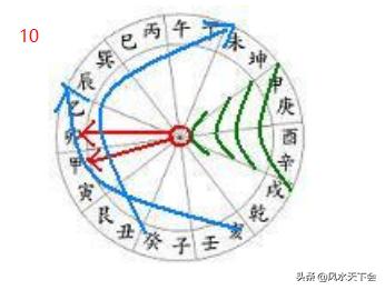 赖布依二十四山向水法口诀,风水界也叫二十四山水法歌诀