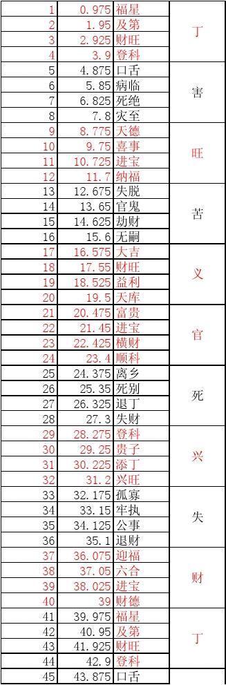 丁兰尺 门 公尺风水