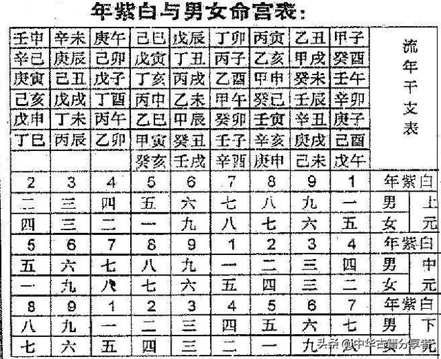 阳宅六事秘诀