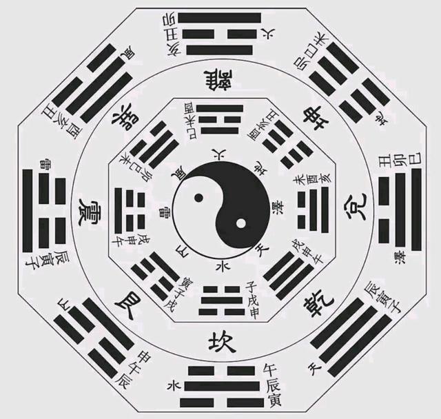 不确定自已的出身的时辰,六爻是怎么精准的断出来的?