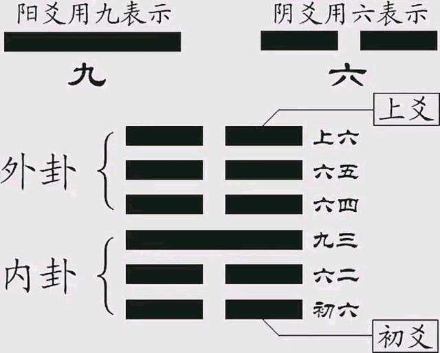 不确定自已的出身的时辰,六爻是怎么精准的断出来的?