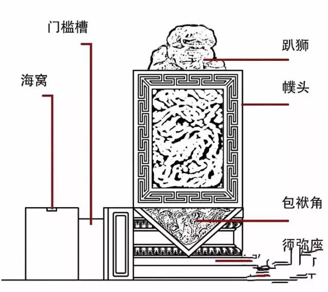 设计丨中国古建之美：门、门墩、门环、门钉、斗拱、飞檐、屋顶、马头墙