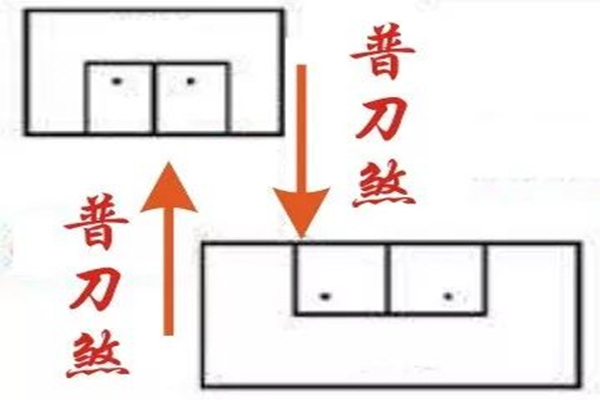 风水中的刀煞及危害