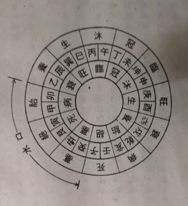 三合四大局吉凶新解
