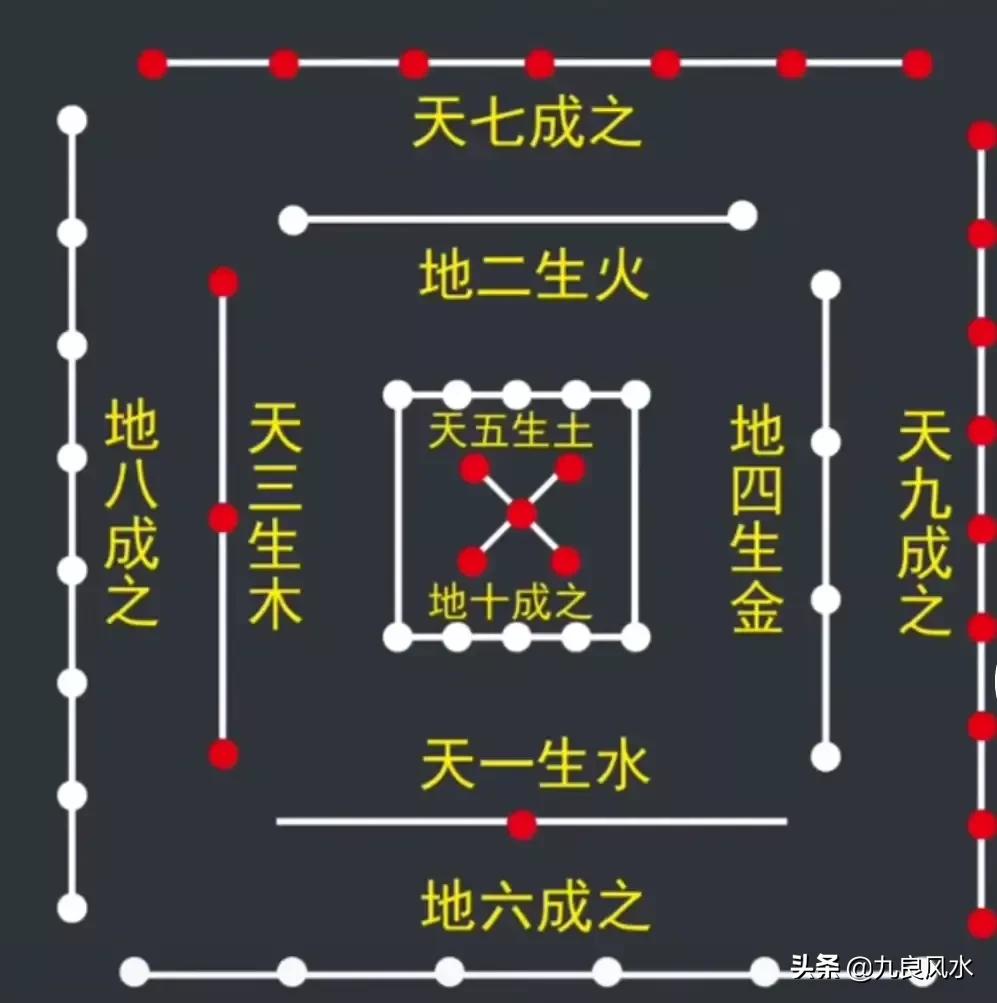 水法综述：山为体而水为用，水为体而星为用