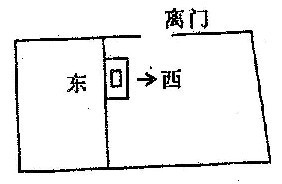 门、床、灶、神台等几者之间的生克真诀 - 平平淡淡才是福 - 平平淡淡才是福