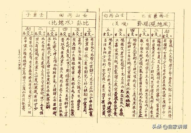 风水类古籍——《赖布衣 - 二十四山分金线法》