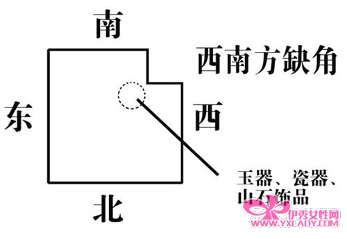 可拖动 风 <wbr>水 <wbr>与 <wbr>疾 <wbr>病