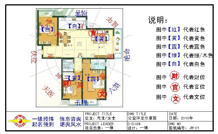 可拖动 风 <wbr>水 <wbr>与 <wbr>疾 <wbr>病