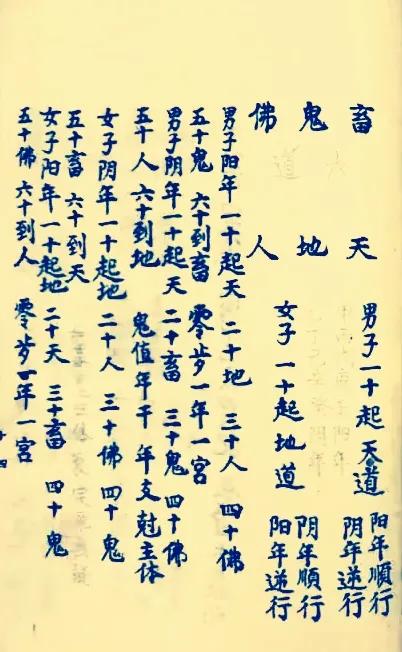 择日抄本一一禄马择日