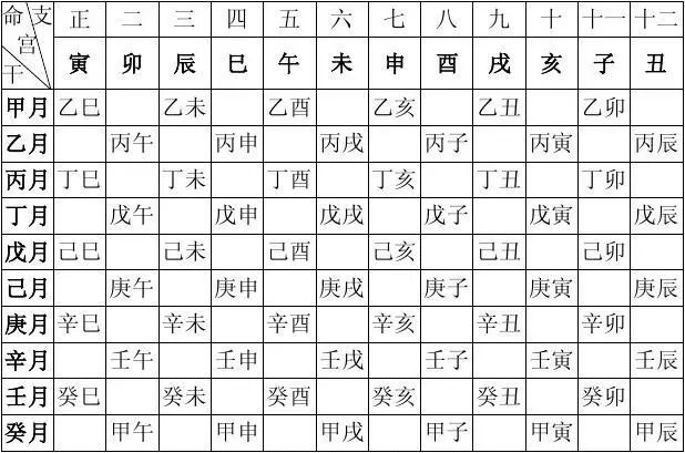 八字万能速查表（完整版）