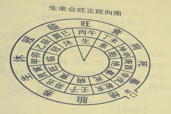 风水四大局详解