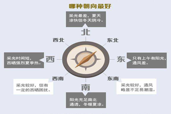 家居风水朝向与户型指南_